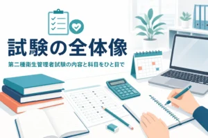 第二種衛生管理者試験の内容・科目・出題形式の全体像を紹介する記事のアイキャッチ